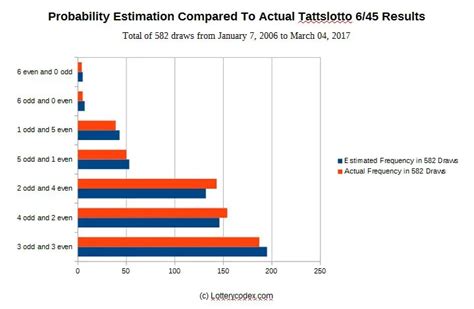 chances of winning tattslotto|Lotto Comparison .
